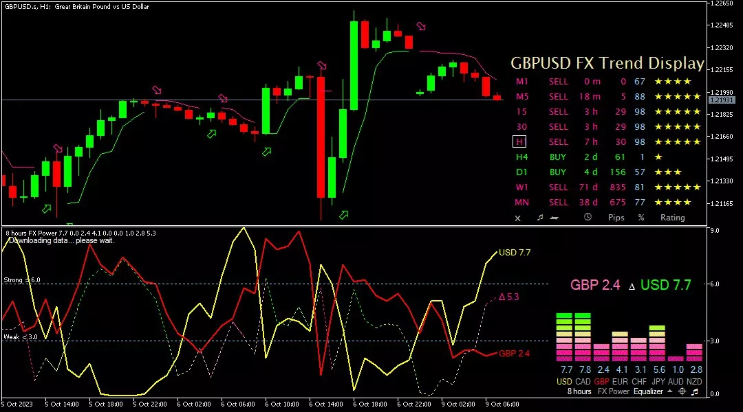 Sterling, 9 Oktober 2023